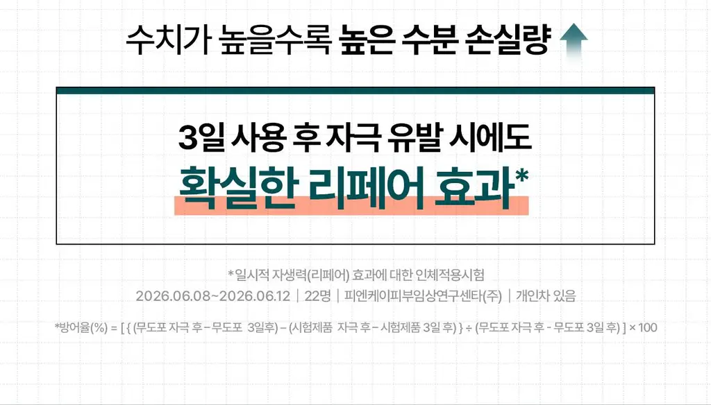 [붉은기 2배 방어_수분 레이어링]리쥬덱스 더마 리페어링 크림 미스트 100ml 상세페이지 12
